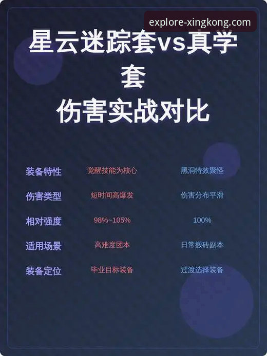资深玩家分享：星空游戏攻略对比与平台使用全心得